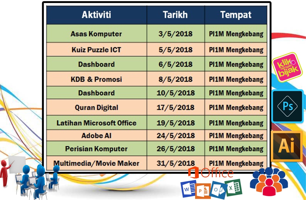 kelas latihan mei