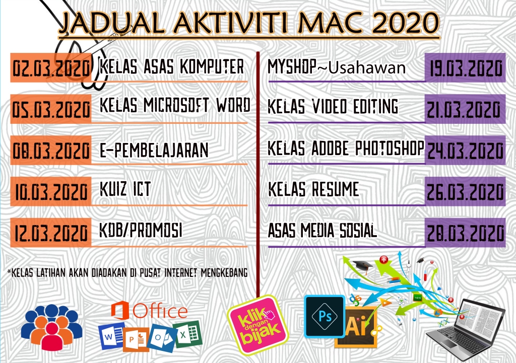 kelas latihan MAC